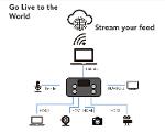 RGBLink  Mini สวิตเชอร์ HDMI 4 อินพุต Live Streaming + Capture USB 3.0 ในตัว ราคารวมภาษี 12,800.-