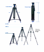 *New BENRO KH25N Aluminium 2 Stage Tripod *ราคารวมภาษี