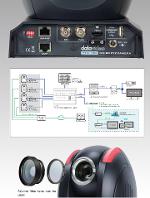 DATAVIDEO PTC-100 (SDI) Pan/Tilt/Zoom Camera *ราคารวมภาษี